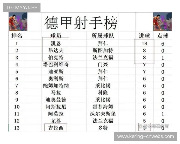 德甲争冠形势分析：拜仁多特分差缩小至3分
